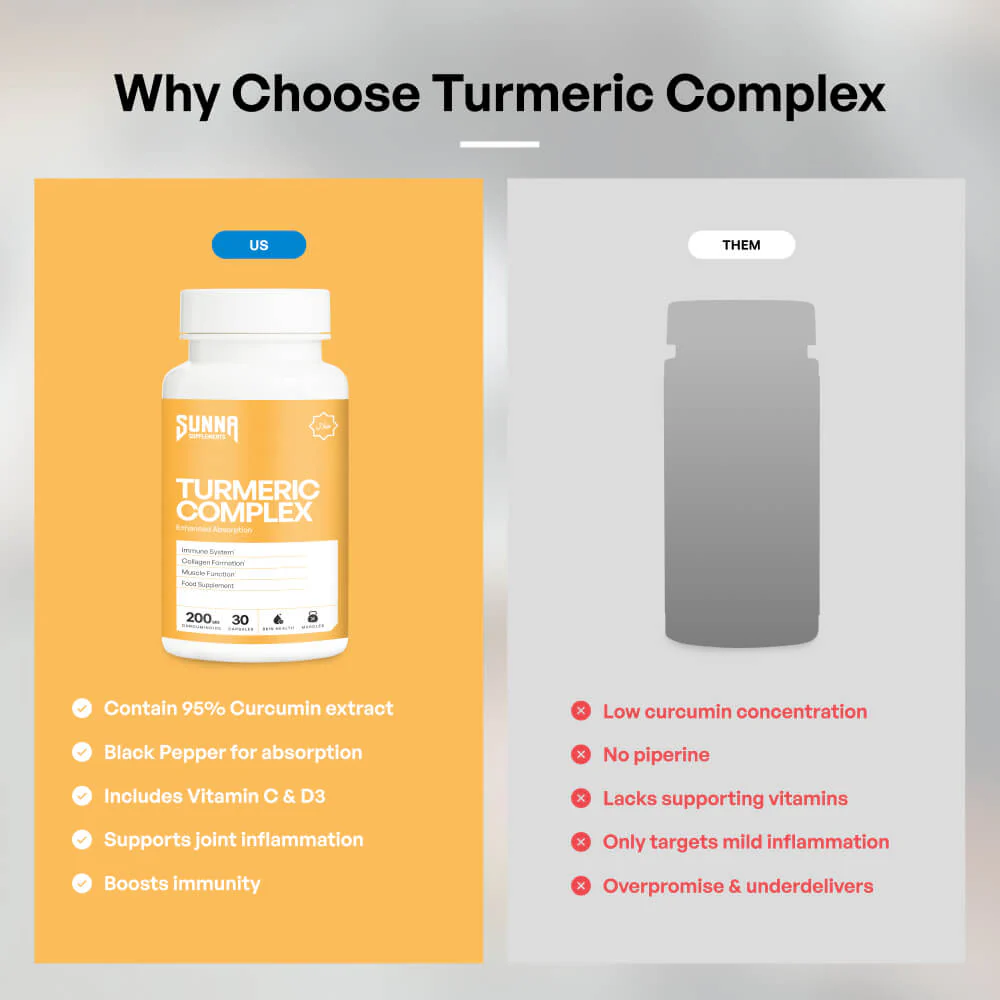 Turmeric Complex - Image 4